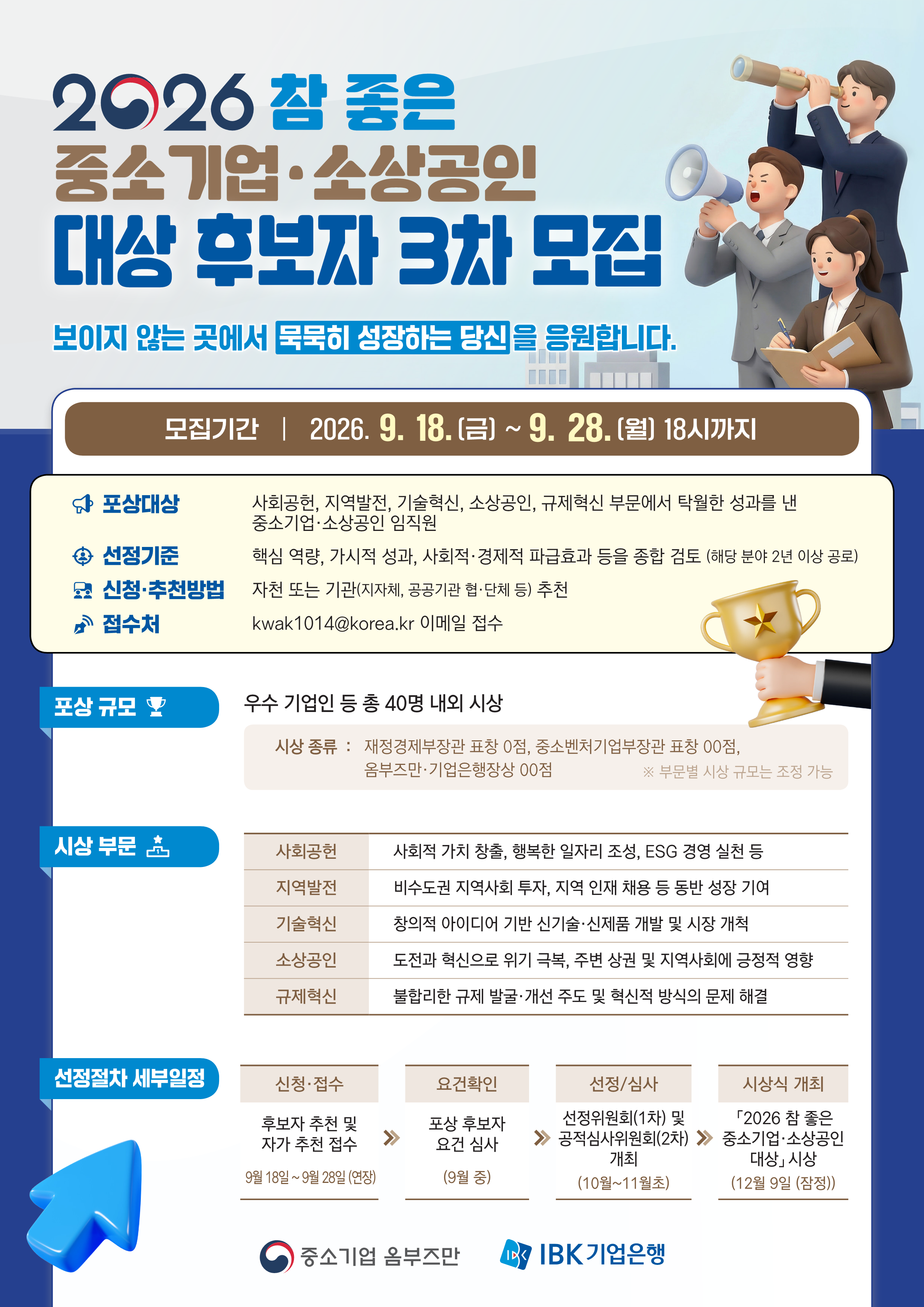 공지사항: 2026 참 좋은 중소기업·소상공인 대상 후보자 3차 모집.
				보이지 않는 곳에서 묵묵히 성장하는 당신을 응원합니다.
				모집기간 2026.9.18.(금) ~ 9.28.(월) 18시까지
				
				포상대상: 사회공헌, 지역발전, 기술혁신, 소상공인, 규제혁신 부문에서 탁월한 성과를 낸 중소기업·소상공인 임직원
				선정기준: 핵심 역량, 가시적 성과, 사회적·경제적 파급효과 등을 종합 검토(해당 분야 2년 이상 공로)
				신청·추천방법: 자천 또는 기관(지자체, 공공기관 협·단체 등) 추천
				접수처: kwak1014@korea.kr 이메일 접수
				
				포상 규모: 우수 기업인 등 총 40명 내외 시상. 시상 종류: 재정경제부장관 표창 0 점, 중소벤처기업부장관 표창 00점, 옴부즈만·기업은행장상 00점 ※부문별 시상 규모는 조정 가능
				
				시상 부문: 사회공헌(사회적 가치 창출, 행복한 일자리 조성, ESG 경영 실천 등), 지역발전(비수도권 지역사회 투자, 지역 인재 채용 등 동반 성장 기여), 기술혁신(창의적 아이디어 기반 신기술·신제품 개발 및 시장 개척, 소상공인(도전과 혁신으로 위기 극복, 주변 상권 및 지역사회에 긍정적 영향), 규제혁신(불합리한 규제 발굴·개선 주도 및 혁신적 방식의 문제 해결)
				
				선정절차 세부일정: 1. 신청·접수(후보자 추천 및 자가 추천 접수, 8월3일~8월31일), 2. 요건확인(포상 후보자 요건 심사, 9월 중), 3. 선정/심사(선정위원회(1차) 및 공적심사위원회(2차) 개최, 10월~11월초), 4. 시상식 개최('2026 참 좋은 중소기업·소상공인 대상' 시상, 12월 9일(잠정)), 중소기업 옴부즈만, IBK기업은행